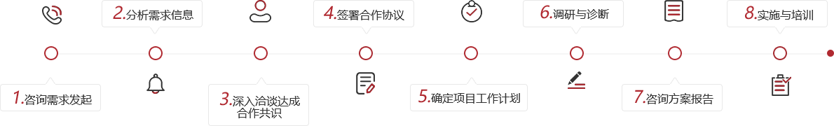 服務聯(lián)系方式